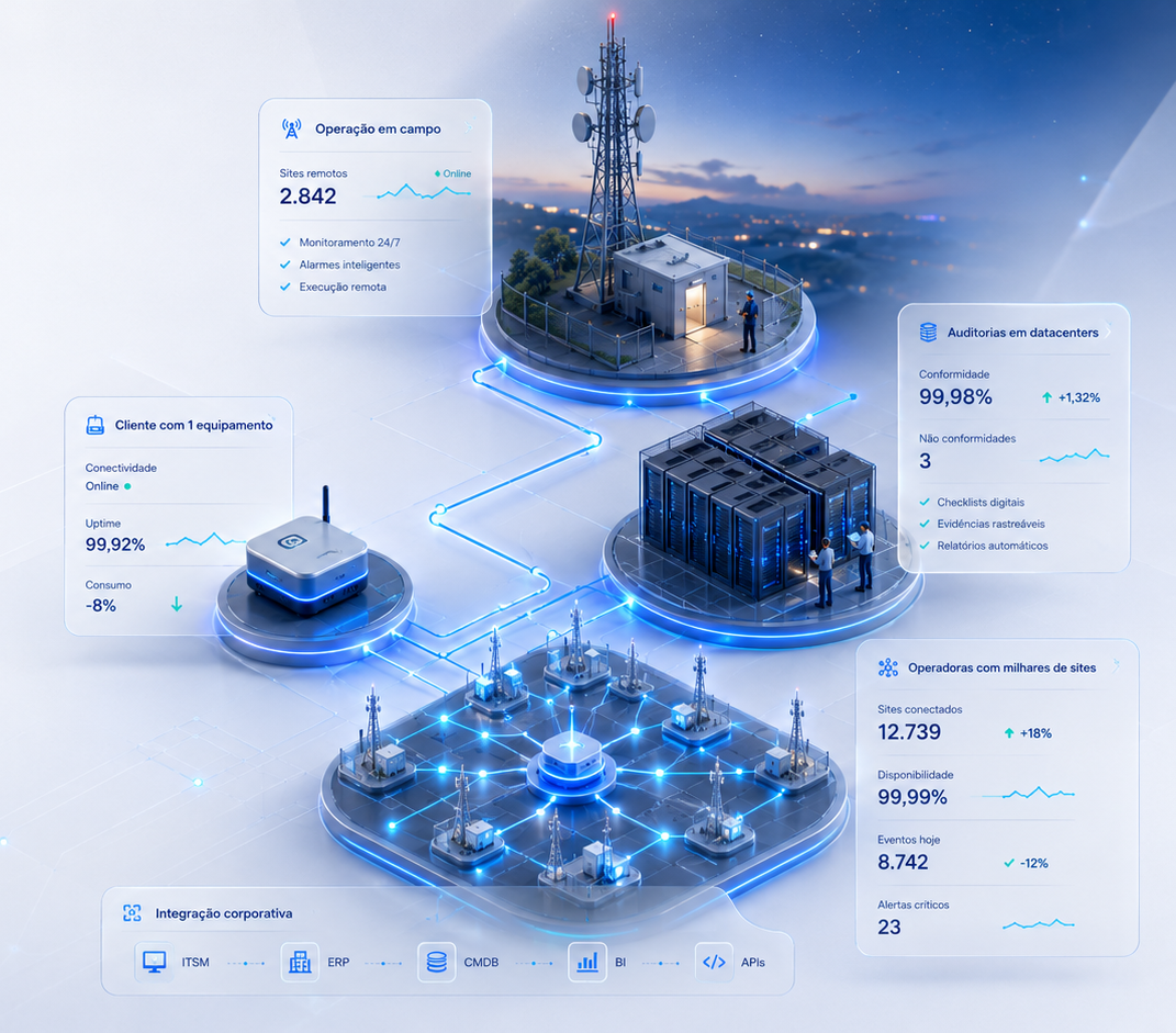 iHUB Tecnologia