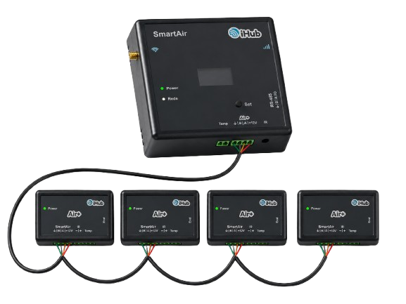 SmartAir · controle de climatização e ambiente